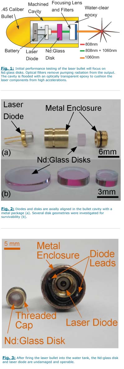 MEMS Optical Devices Figures 1-3