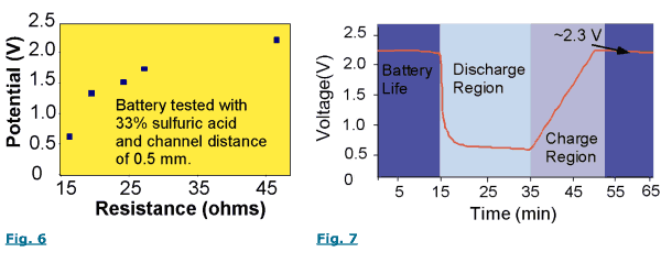 Next Alchemy Fig.6-7