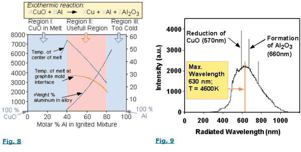 Next Alchemy Fig.8-9